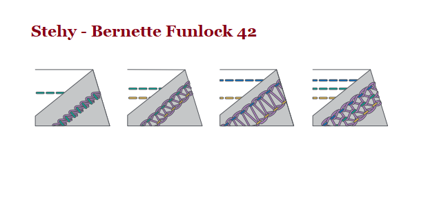 Bernette | 42 Funlock (Coverlock)